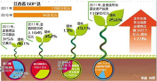 江西省gdp总量_江西省地图